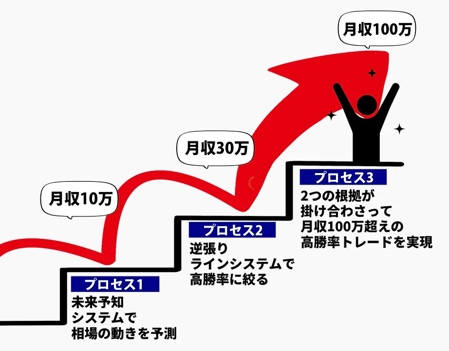 フューチャープロディクション計画