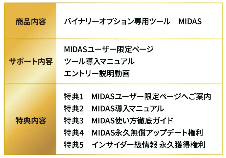 MIDAS